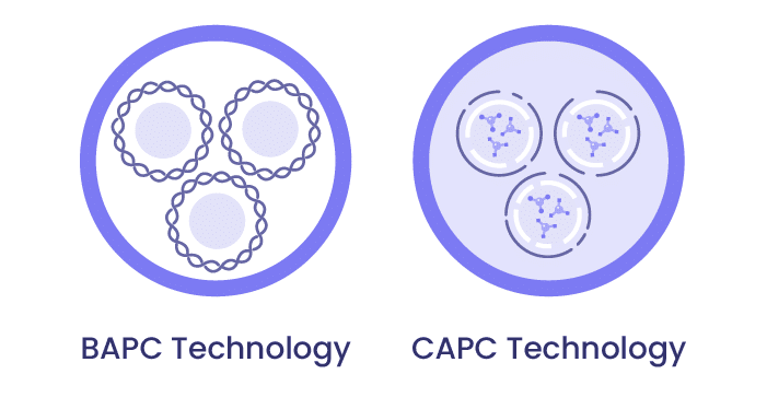 BAPC Technology and CAPC Technology