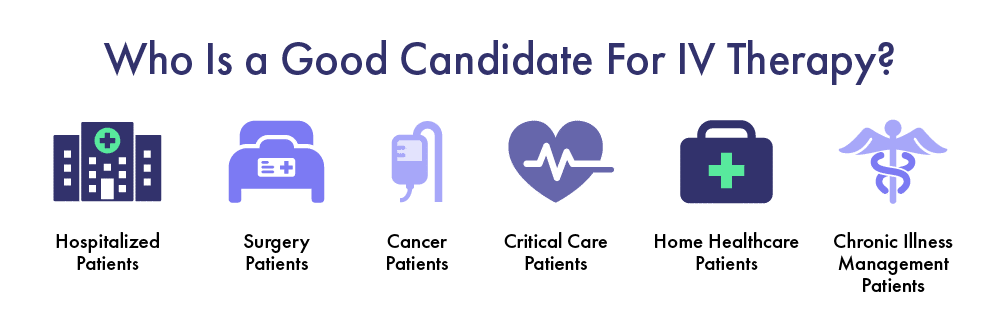 Who Might Be a Good Candidate for IV Therapy
